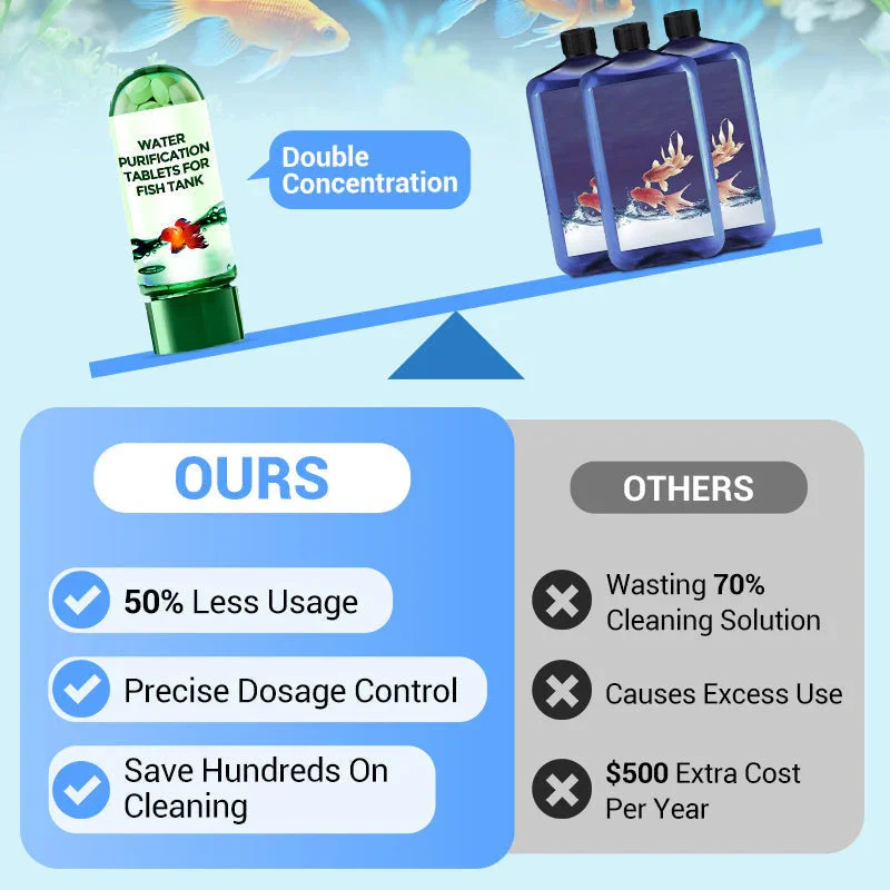 Umweltfreundliche Aquarium-Was – Aquarium Liquid Carbon Bewertung und Preis